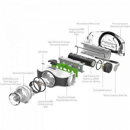 Светодиодный налобный фонарь Ledlenser MH5 аккумуляторный черный - фото Led Lenser (Лед Ленсер)