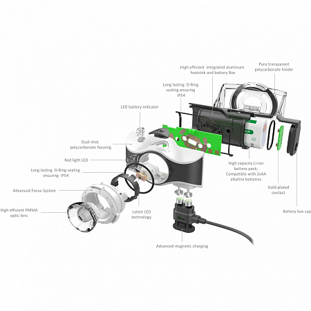 Светодиодный налобный фонарь Ledlenser MH7 аккумуляторный черно-серый - фото Led Lenser (Лед Ленсер)