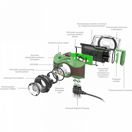 Светодиодный налобный фонарь Ledlenser MH8 аккумуляторный черно-серый - фото Led Lenser (Лед Ленсер)